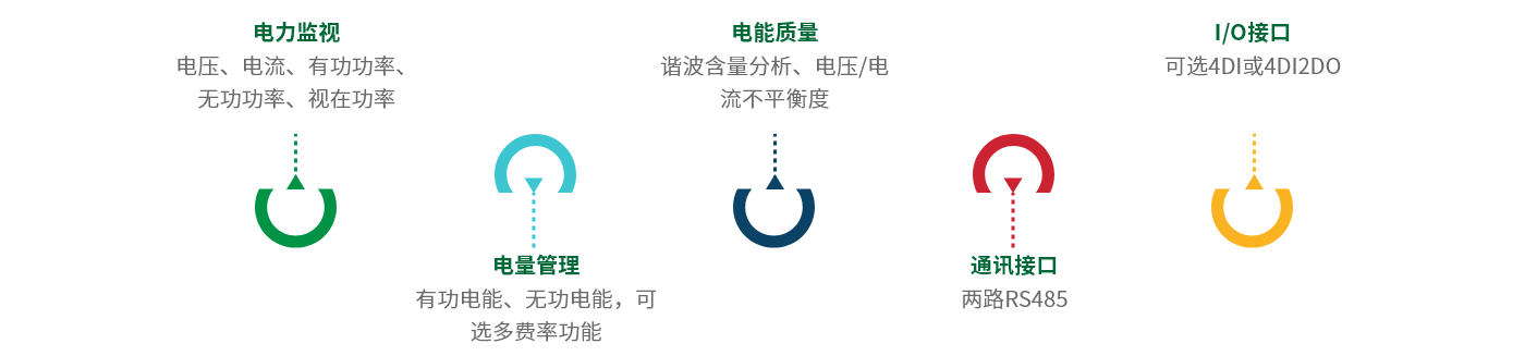 DZ81-MS3UI7E3-2S-特點(diǎn).png