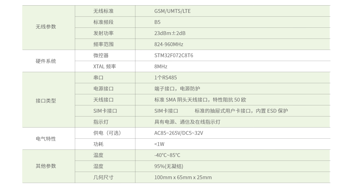IoT-N2S-11A-參數.png