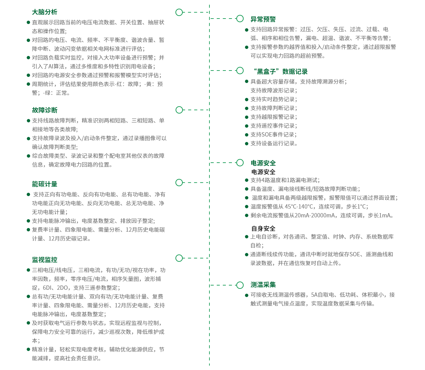 電源監(jiān)護(hù) – 功能.png